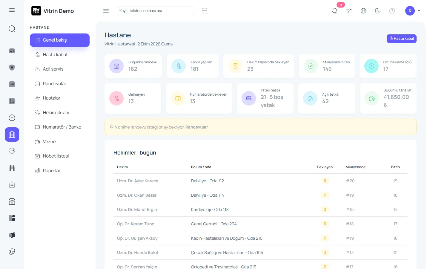Poliklinik panosu — ByCRM panel görünümü