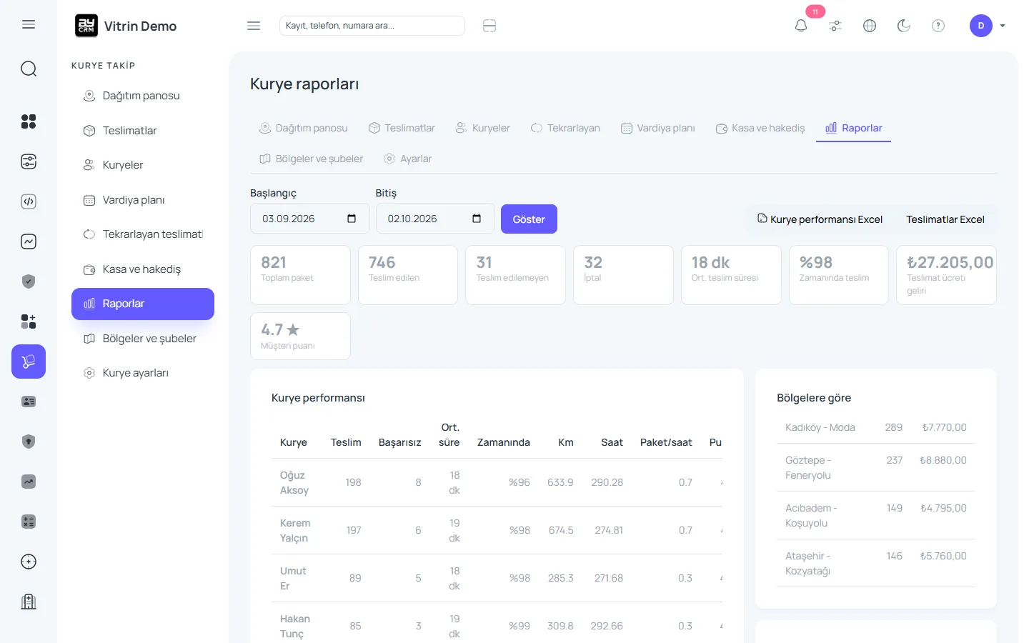 Kurye raporları — ByCRM panel görünümü