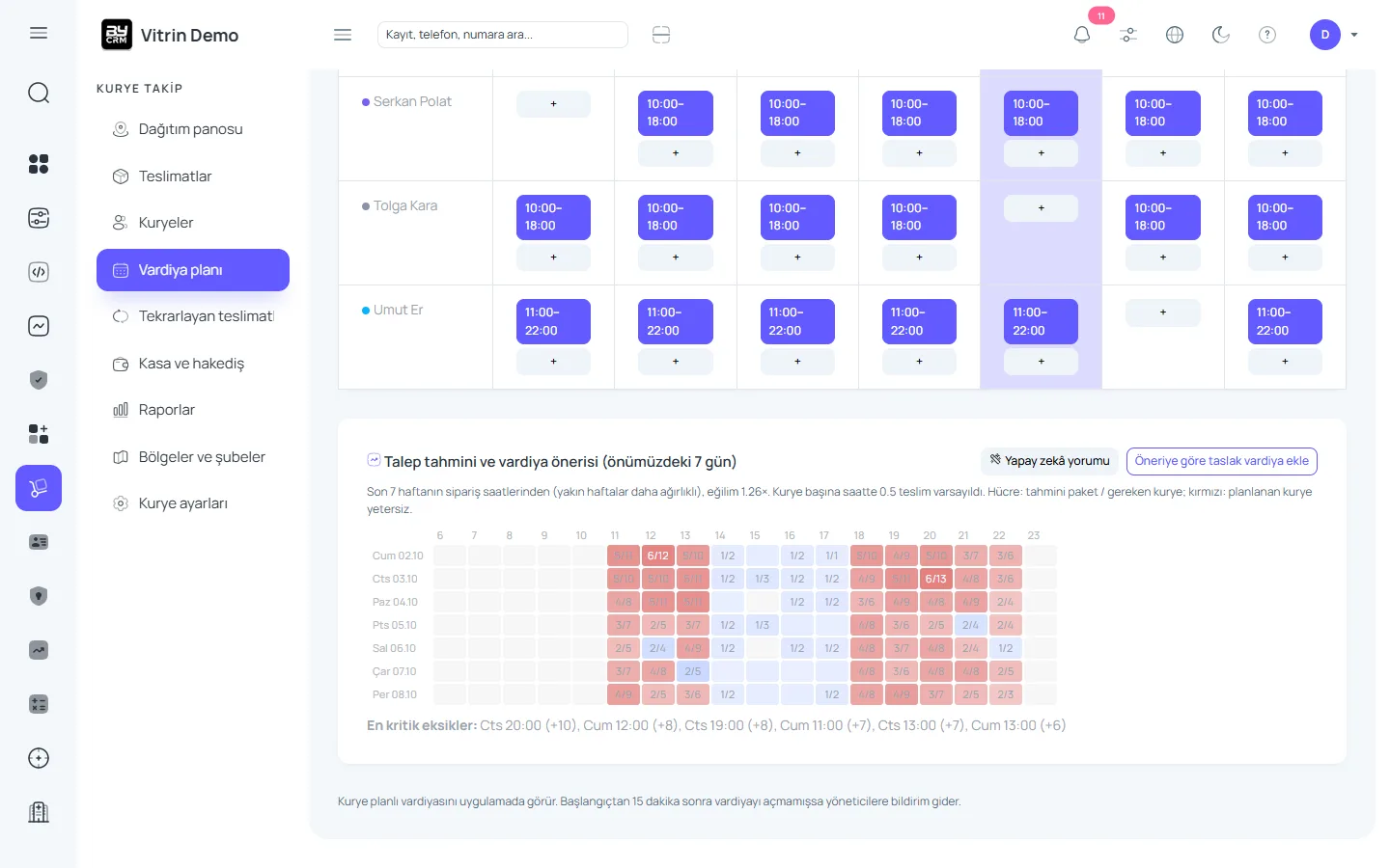 Vardiya planı ve talep tahmini — ByCRM panel görünümü