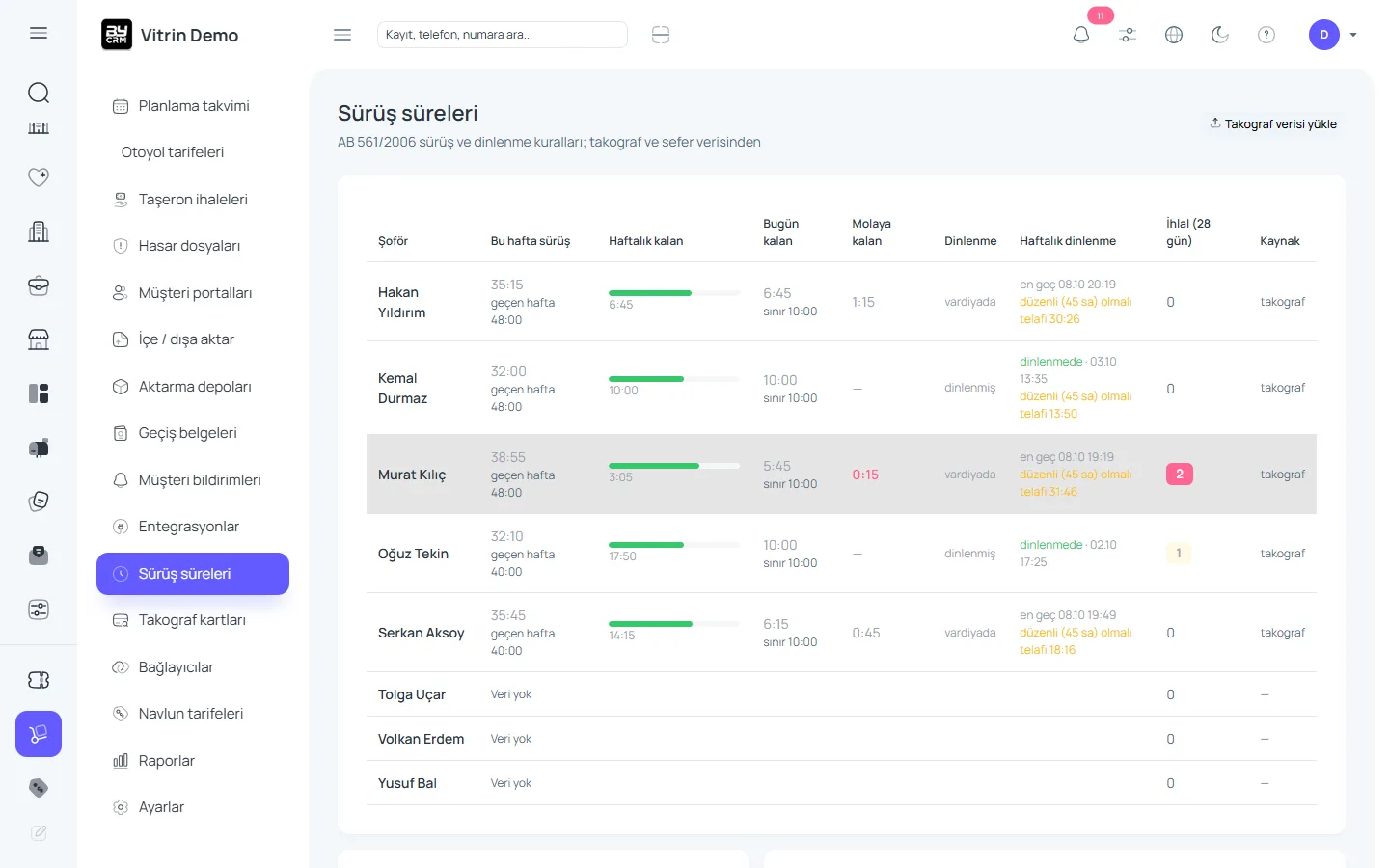 Sürüş ve dinlenme süreleri — ByCRM panel görünümü
