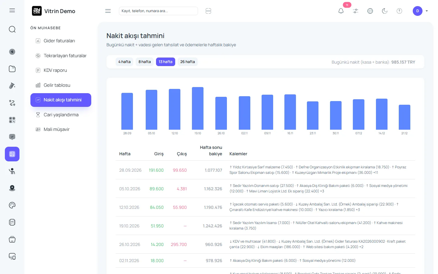 Nakit akışı tahmini — ByCRM panel görünümü