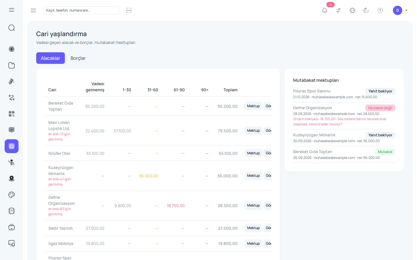 Cari yaşlandırma ve mutabakat — ByCRM panel görünümü