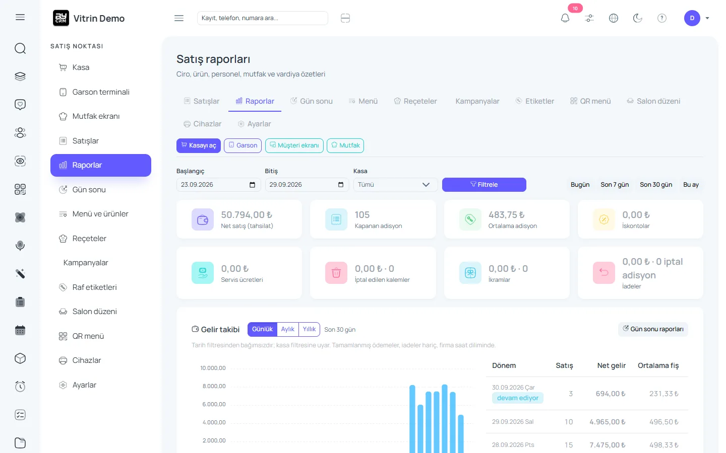 Vardiya, kasa ve raporlar — ByCRM panel görünümü